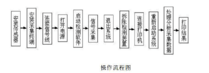 榴莲视频黄色网的使用方法