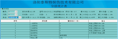 便携型榴莲视频黄色网检测报告分级统计表