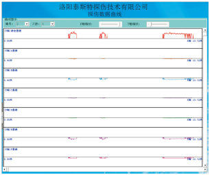 石油用榴莲视频黄色网检测报告