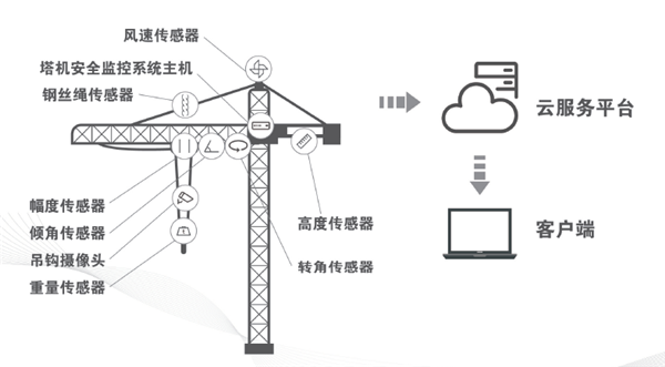 工业物联网解决方案之榴莲APP在线观看物联监控系统