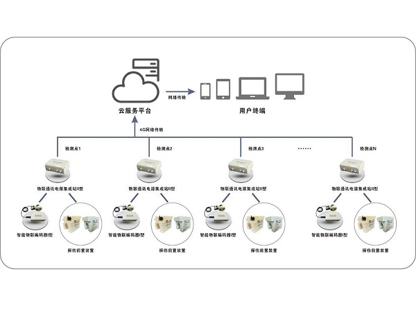 展示图